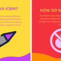 ICBM Graphic