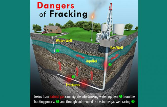 Dangers of Fracking